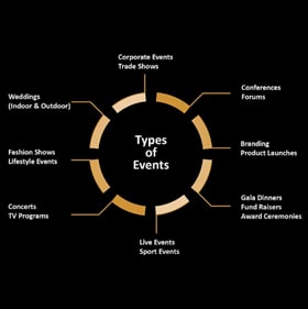 Types of Event